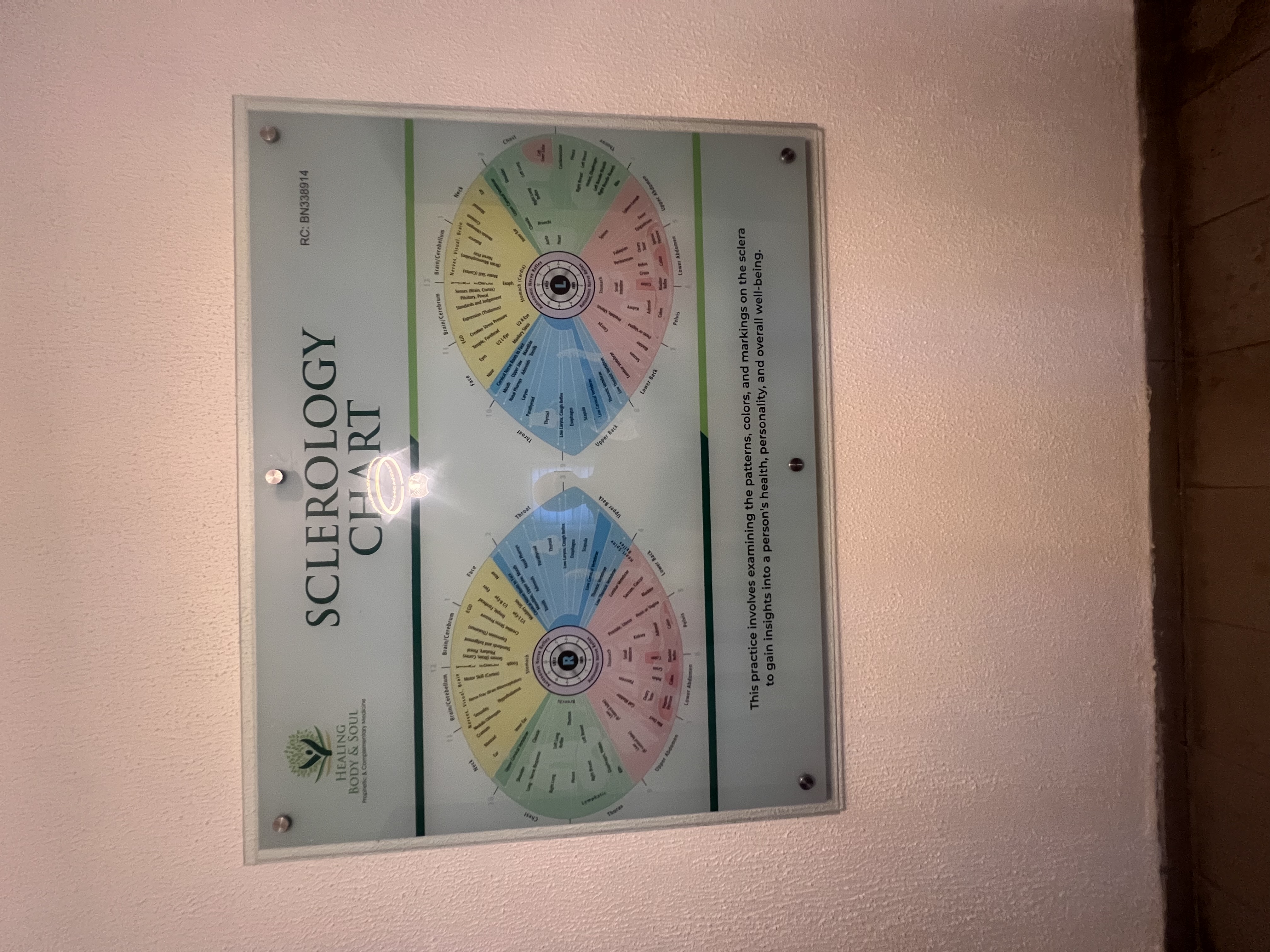 Sclerology Chart